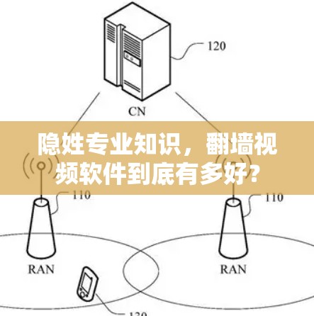 隐姓专业知识，翻墙视频软件到底有多好？