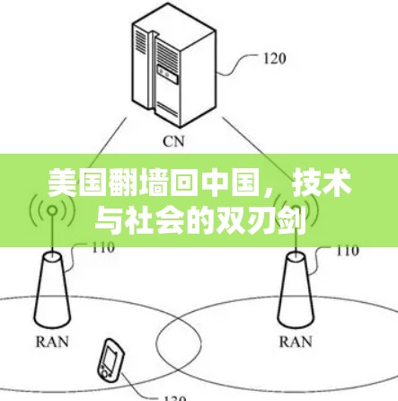 美国翻墙回中国,技术与社会的双刃剑 美国翻墙回中国,技术与社会的双刃剑