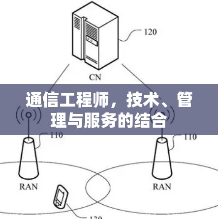 通信工程师,技术、管理与服务的结合 通信工程师,技术、管理与服务的结合